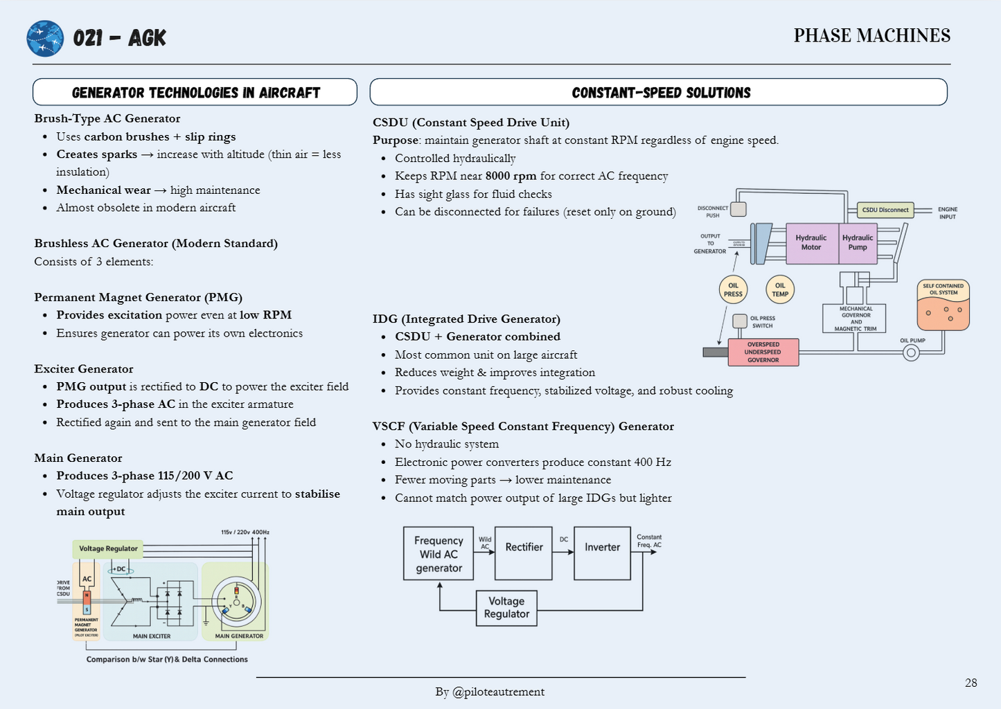AGK - Revision Sheet
