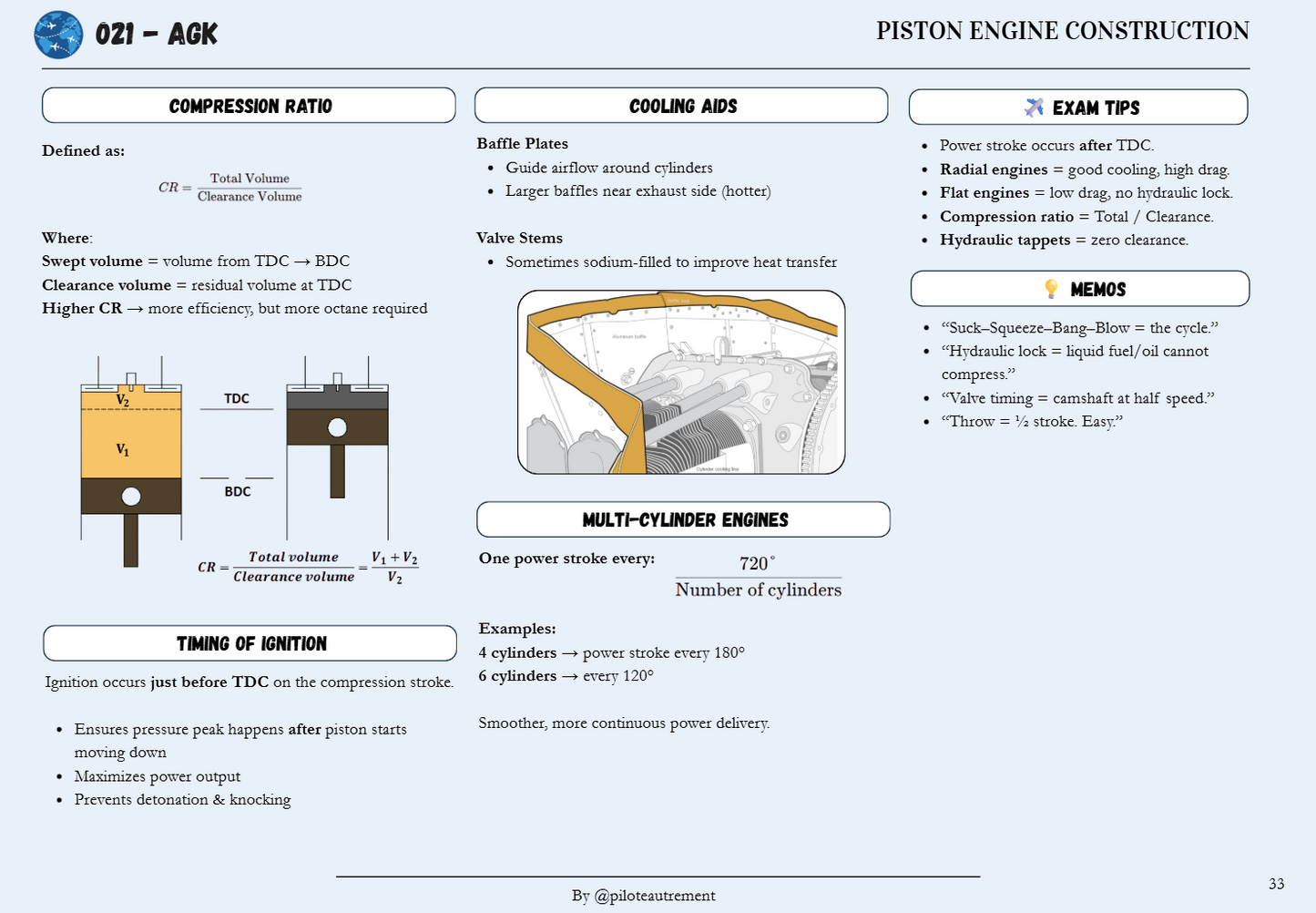 AGK - Revision Sheet