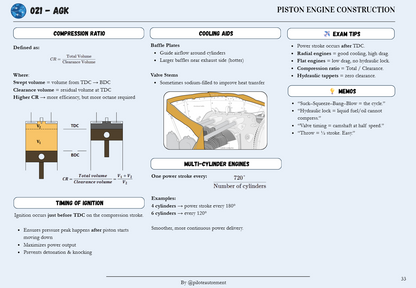 AGK - Revision Sheet