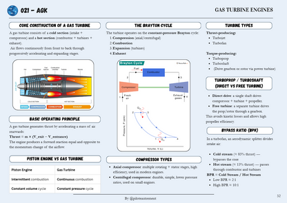 AGK - Revision Sheet