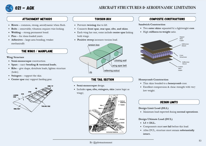 AGK - Revision Sheet