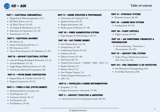 AGK - Revision Sheet