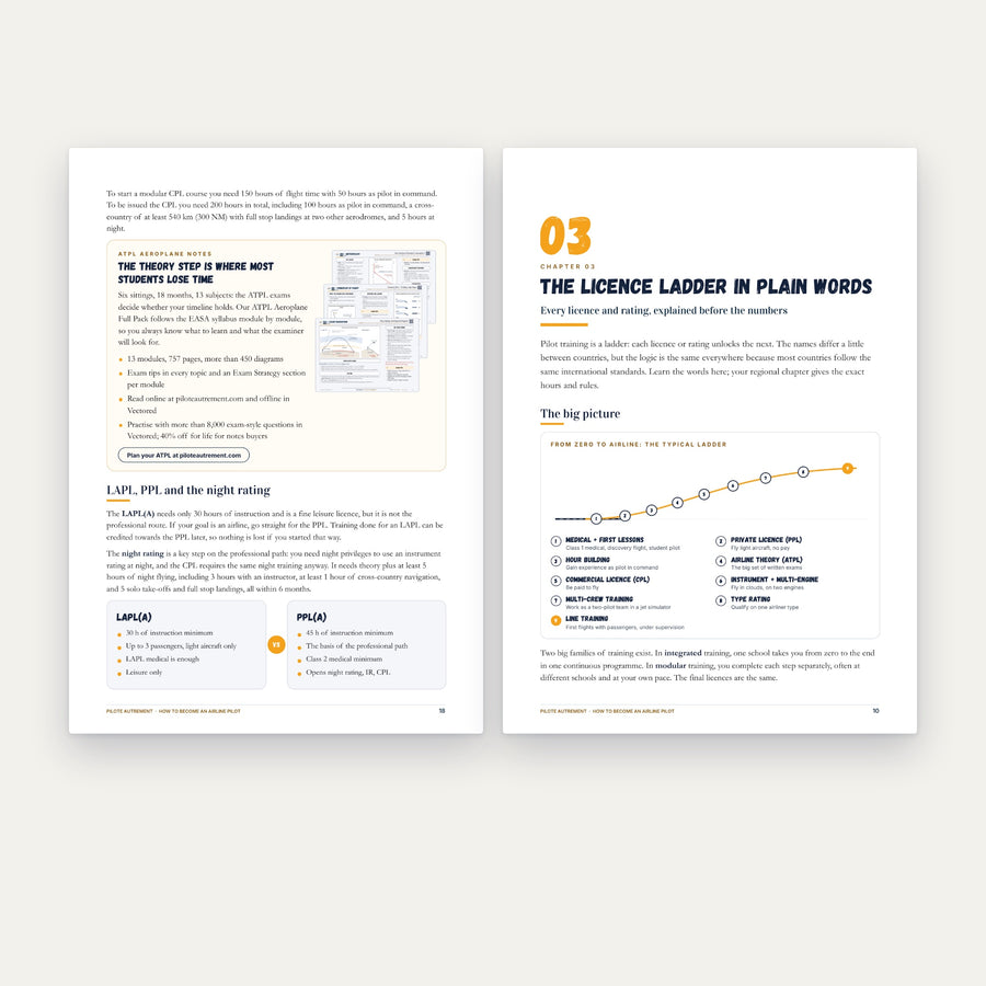 Inside the guide: diagrams and study advice