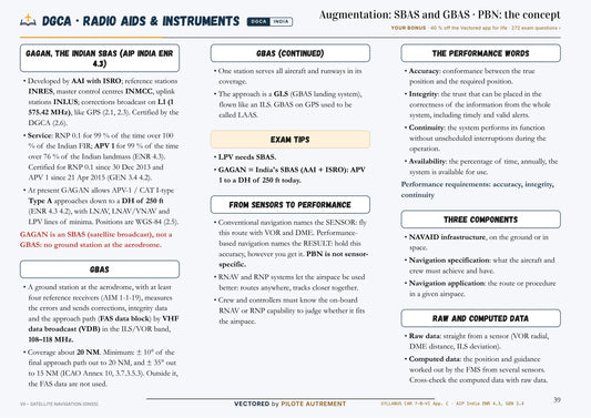 A real page: GAGAN, India's SBAS
