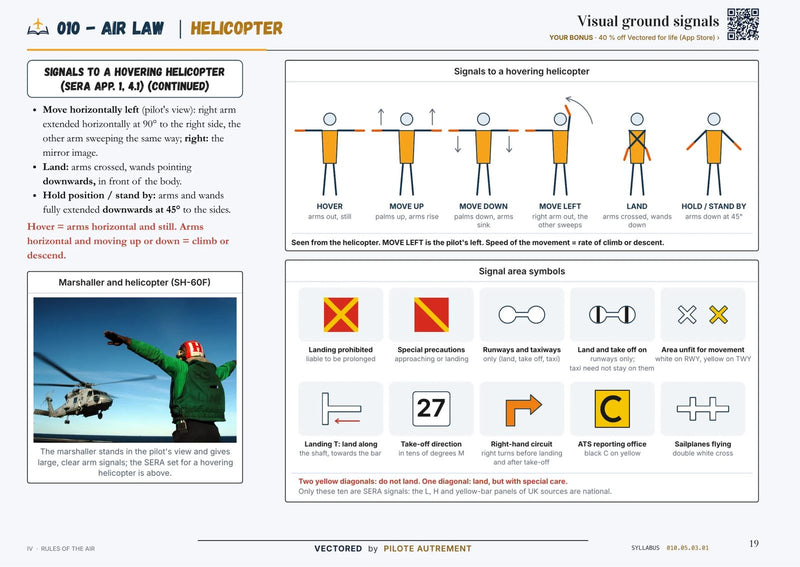 ATPL Helicopter revision page, subject 010