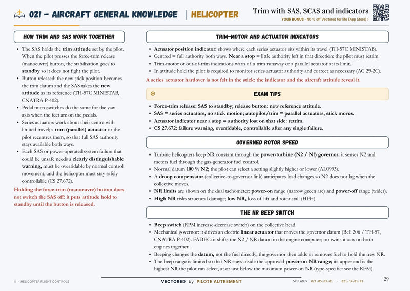ATPL Helicopter revision page, subject 021