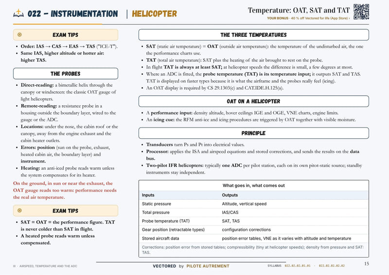 ATPL Helicopter revision page, subject 022