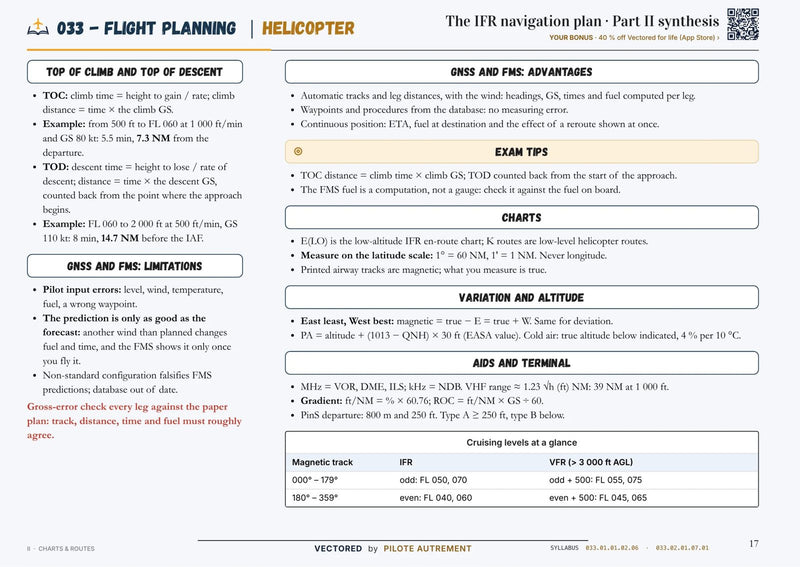 ATPL Helicopter revision page, subject 033