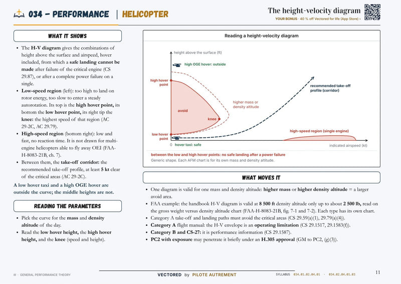 ATPL Helicopter revision page, subject 034