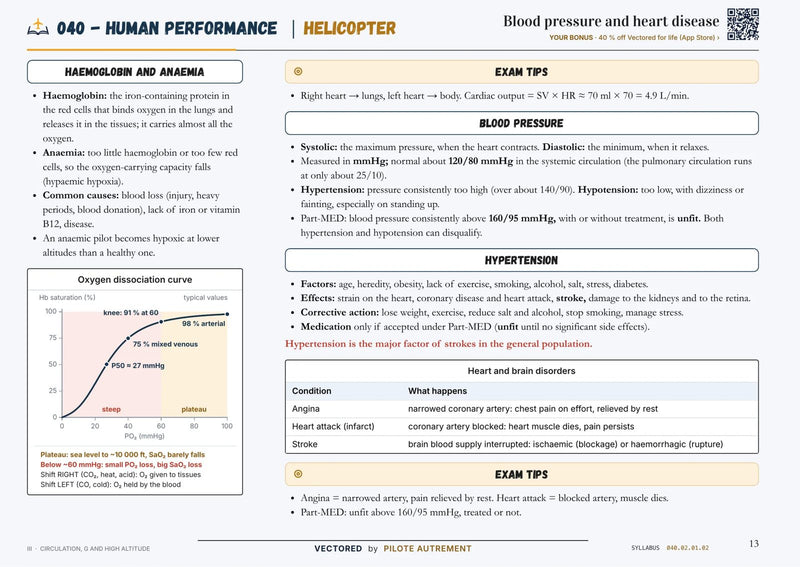 ATPL Helicopter revision page, subject 040