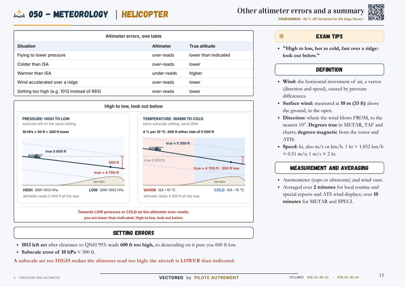 ATPL Helicopter revision page, subject 050
