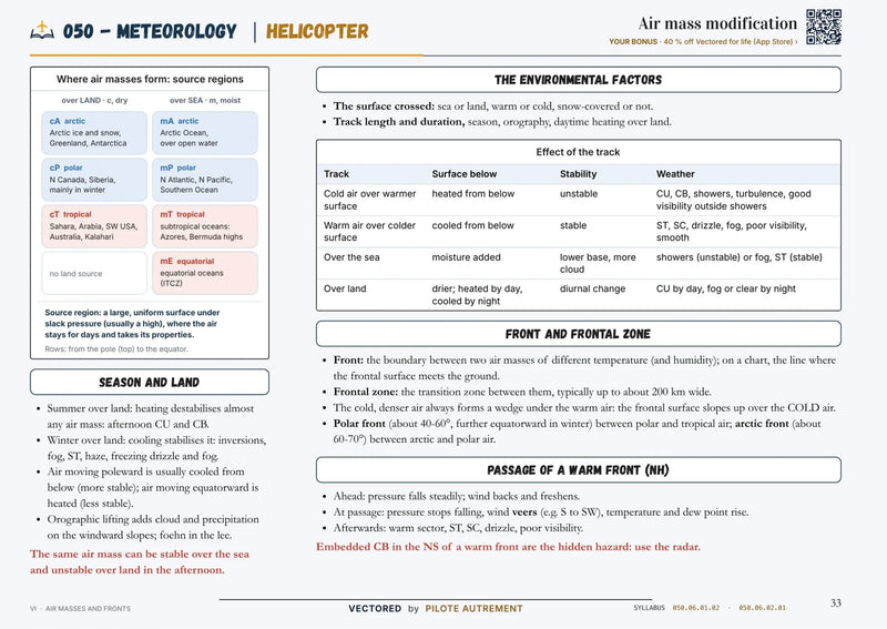 ATPL Helicopter revision page, subject 050