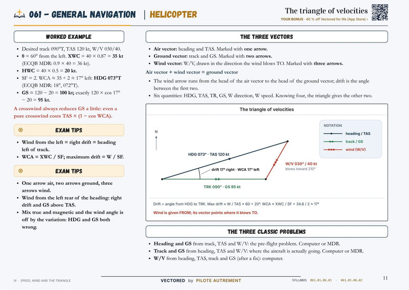 ATPL Helicopter revision page, subject 061