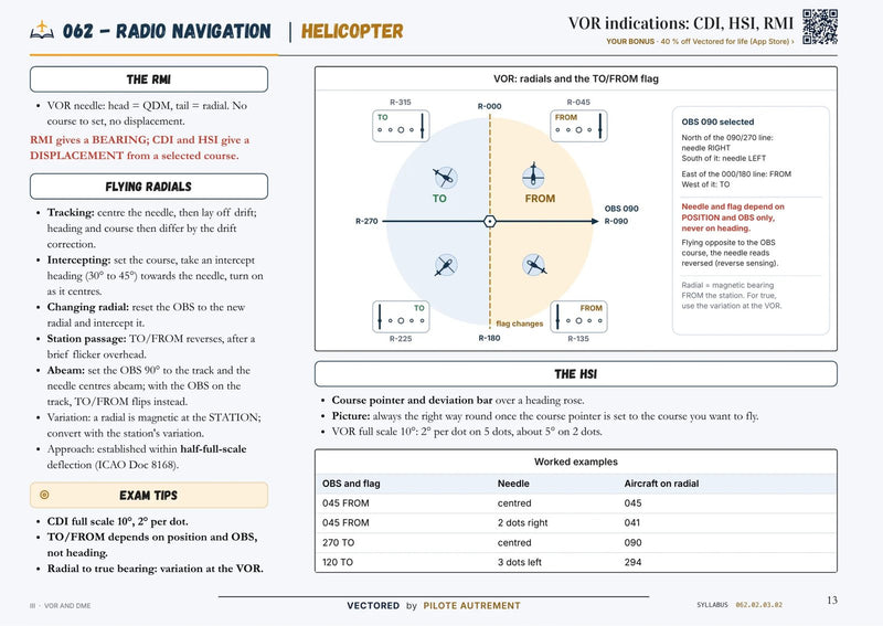 ATPL Helicopter revision page, subject 062