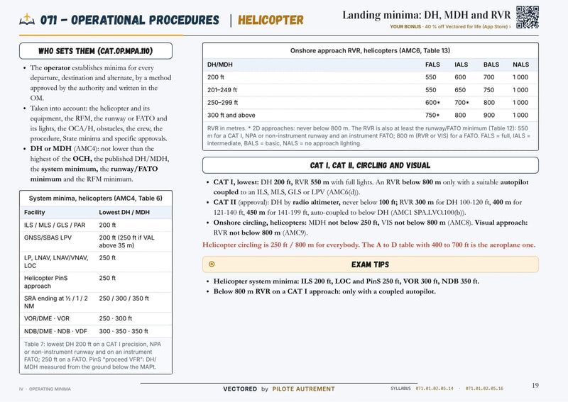 ATPL Helicopter revision page, subject 071