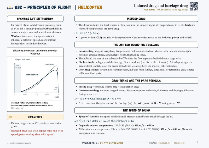 ATPL Helicopter revision page, subject 082