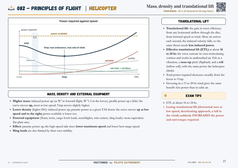 ATPL Helicopter revision page, subject 082