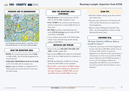 A real page: your cross-country on the sectional