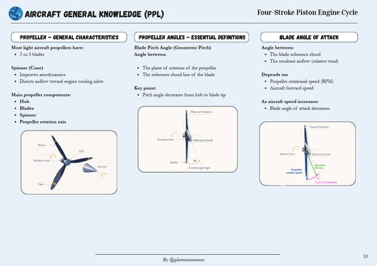 PPL Aircraft General Knowledge, a real page from the notes