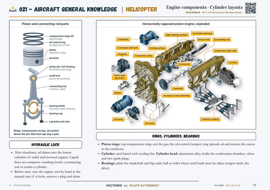 ATPL(H) 021 Aircraft General Knowledge sample page