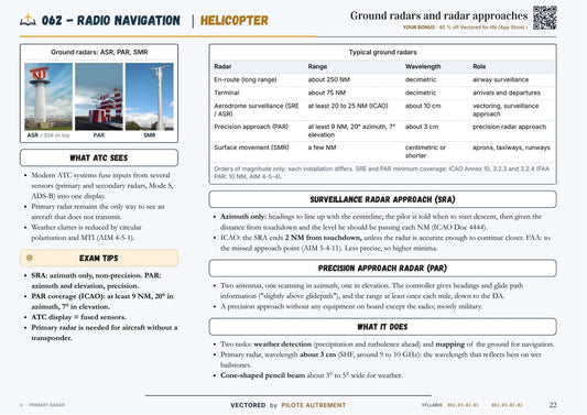 ATPL(H) 062 Radio Navigation sample page