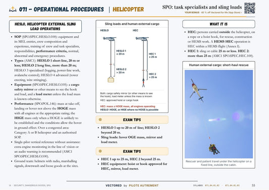 ATPL(H) 071 Operational Procedures sample page