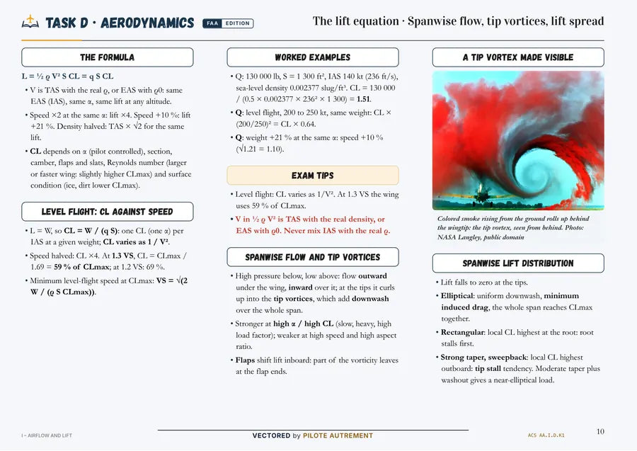 A real page: Task D · The lift equation