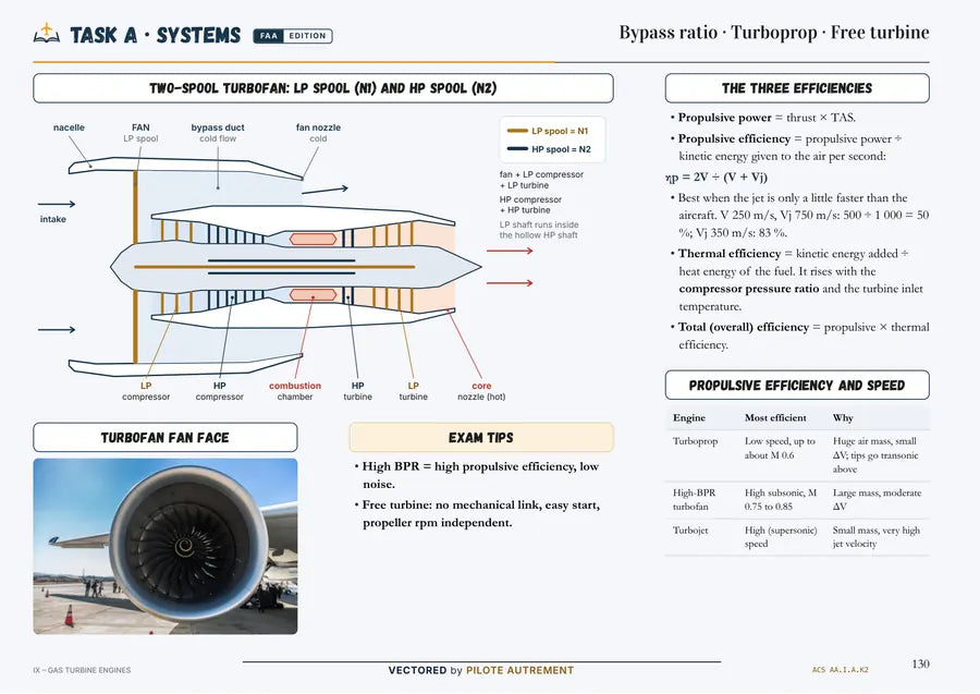 A real page: Task A · Turbofan, bypass ratio
