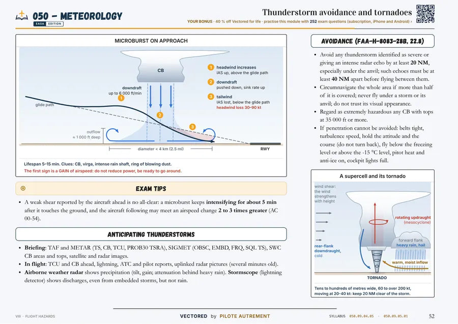 Una pagina vera: 050 · Meteorology