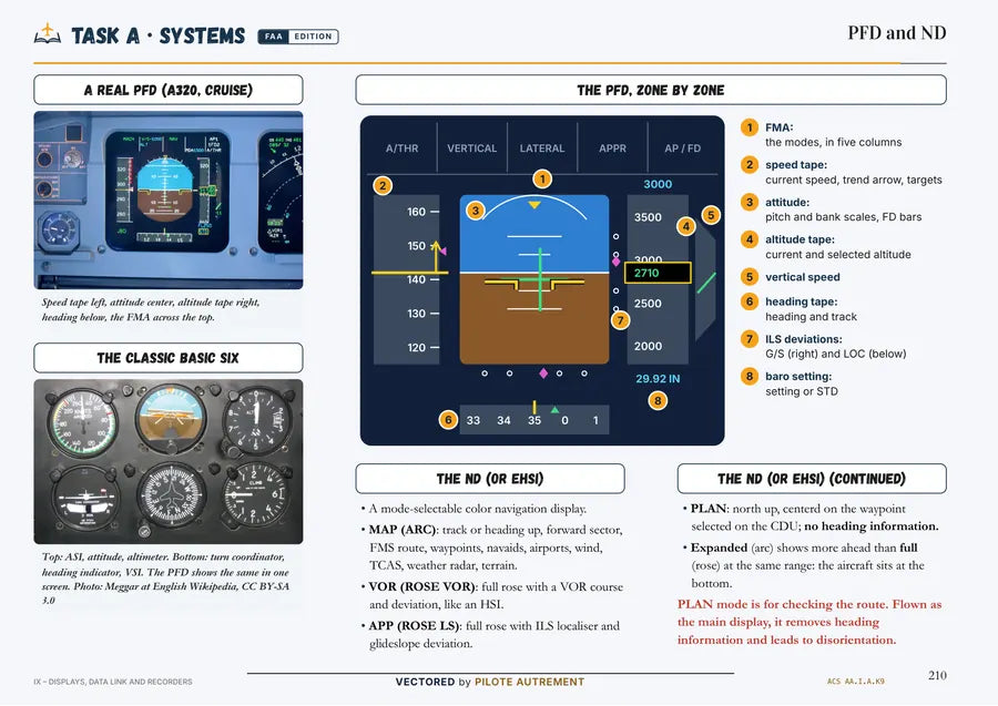 Une vraie page : ATP FAA · Task A, PFD and ND