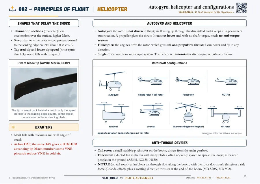 Una pagina vera: 082 · Principles of Flight