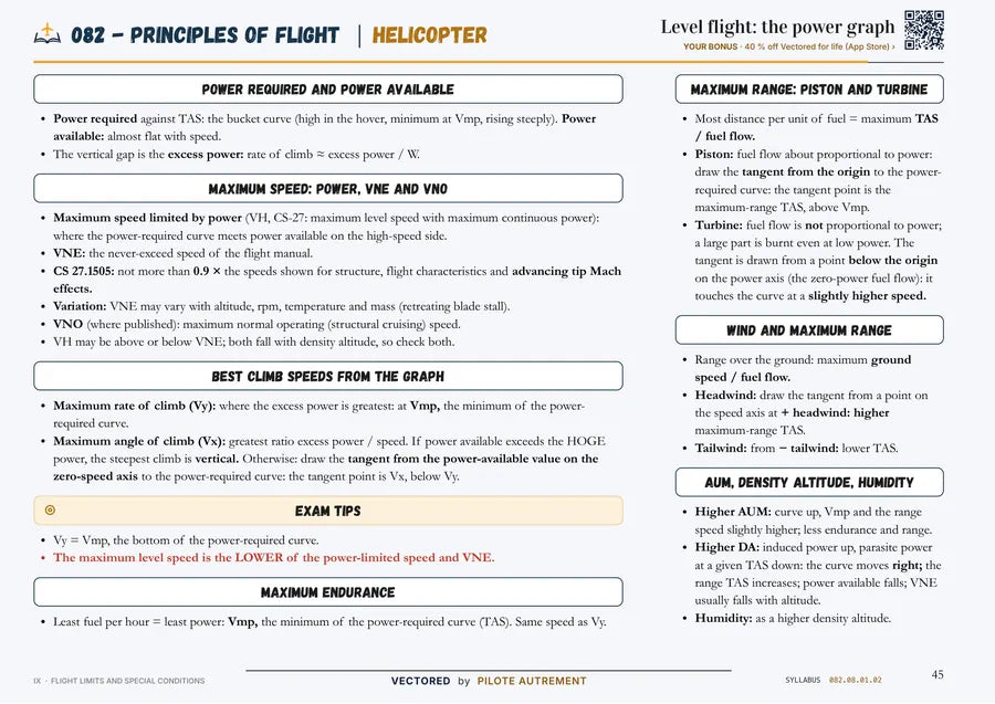 Una pagina vera: 082 · Principles of Flight